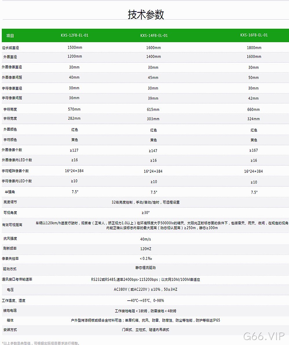 LED可变限速标志的参数