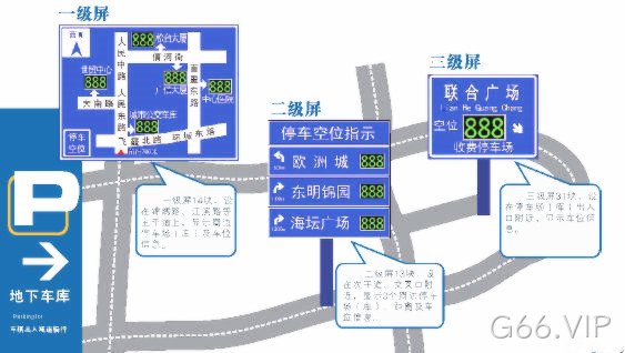 三级停车诱导屏