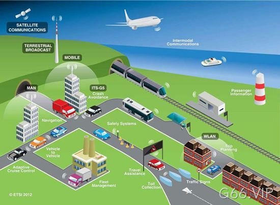 交通诱导屏的5G技术应用