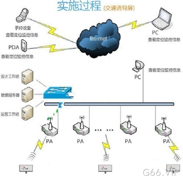 交通诱导屏设置规范示意图