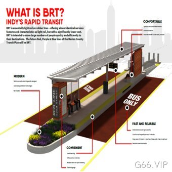 什么是BRT?