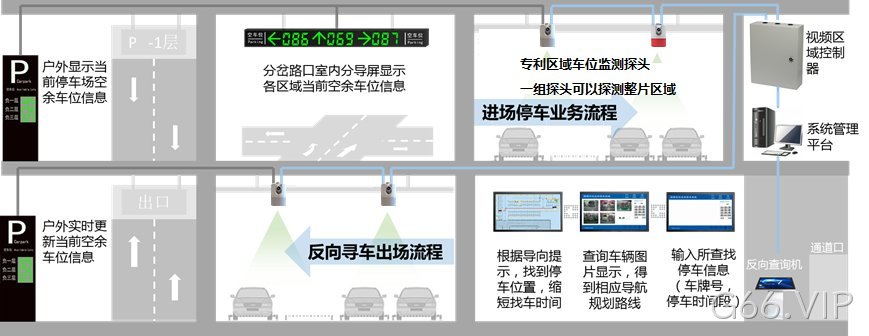 停车管理系统