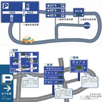 三级停车诱导屏示意图